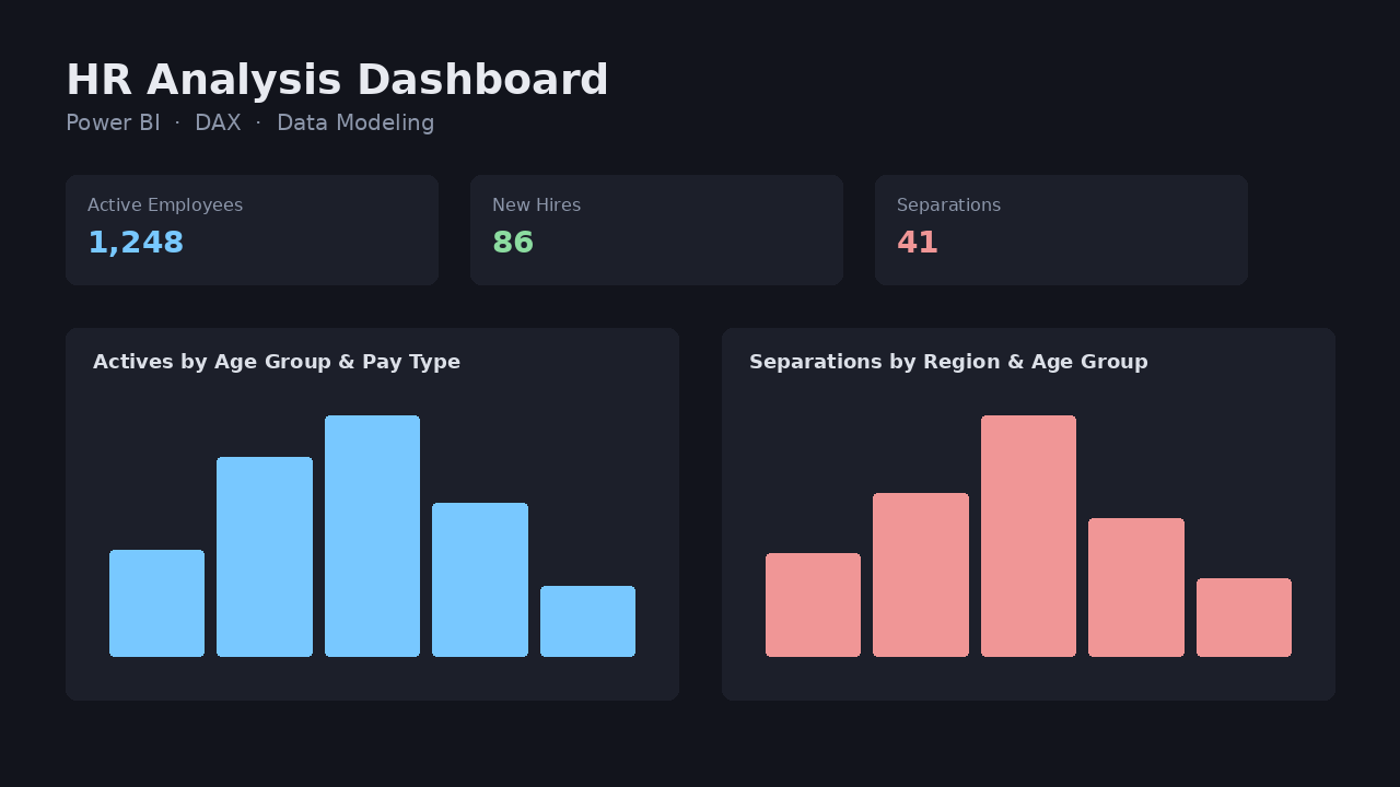 HR Analysis Dashboard